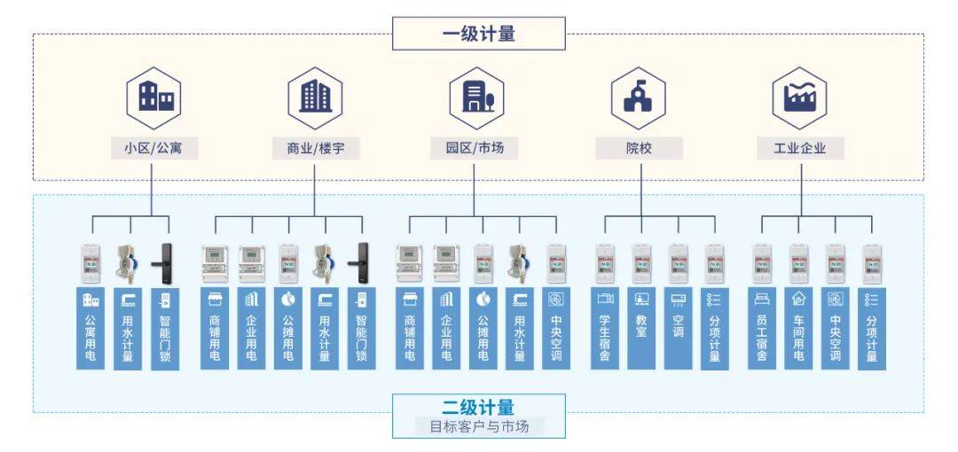 施王物聯(lián) 產(chǎn)品研發(fā)與營銷服務(wù)雙輪驅(qū)動(dòng)，助力租賃行業(yè)搶占藍(lán)海商機(jī)