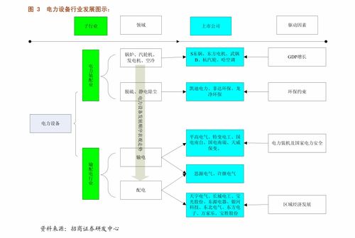 國泰君安通信設(shè)備及服務(wù)行業(yè)2021年第16周周報(bào) 持倉結(jié)構(gòu)性變化下，關(guān)注運(yùn)營商和智能控制器投資機(jī)會(huì)