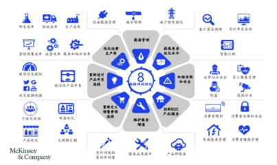 智造“基石”——解碼工業物聯網、大數據與云計算，發力“新基建”軟件開發