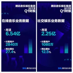 騰訊音樂一季度財報亮眼，持續(xù)深耕市場與軟件開發(fā)