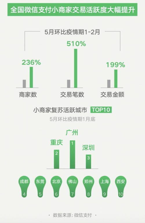 微信支付“500不強(qiáng)”線上公益活動(dòng) 以技術(shù)之力，助千萬(wàn)小店碼上復(fù)蘇